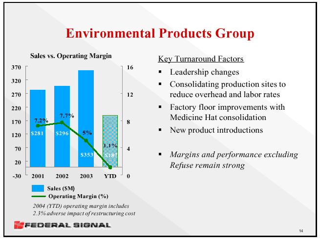 (ENVIRONMENTAL PRODUCTS GROUP)