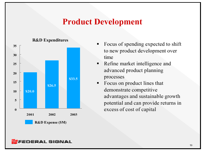 (PRODUCT DEVELOPMENT)