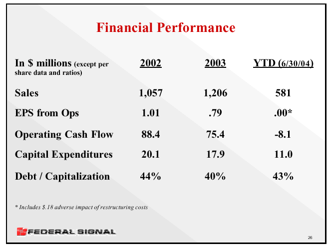 (FINANCIAL PERFORMANCE)