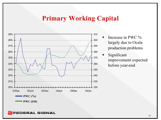 (PRIMARY WORKING CAPITAL)