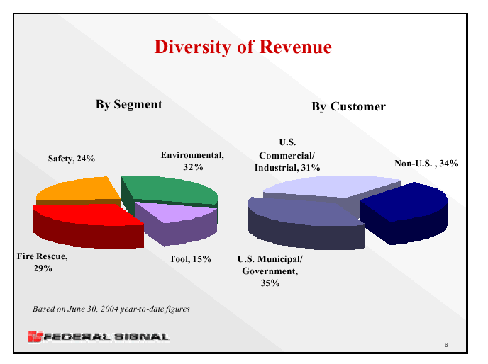 (DIVERSITY OF REVENUE)