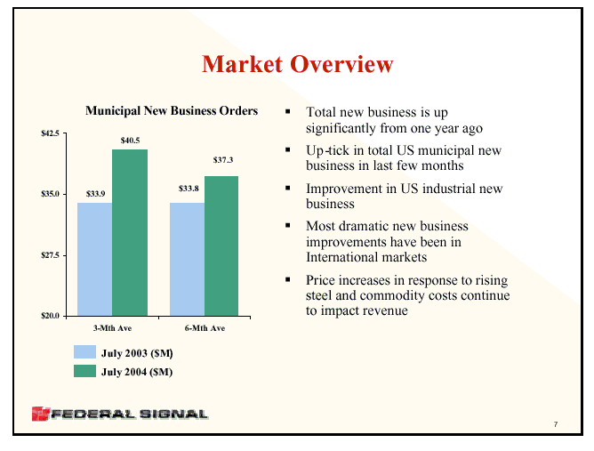 (MARKET OVERVIEW)