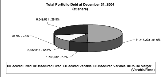 (PIE CHART)