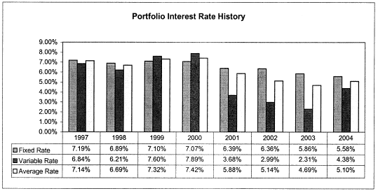 (BAR CHART)