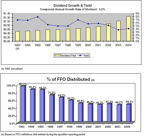 (BAR GRAPH)