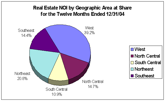 (PIE CHART)