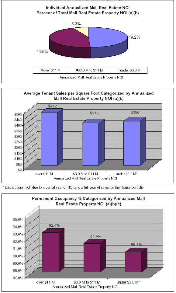 (CHART)