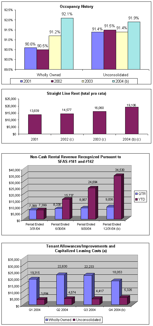 (BAR CHART)