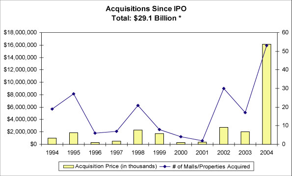 (ACQUISITIONS BAR CHART)