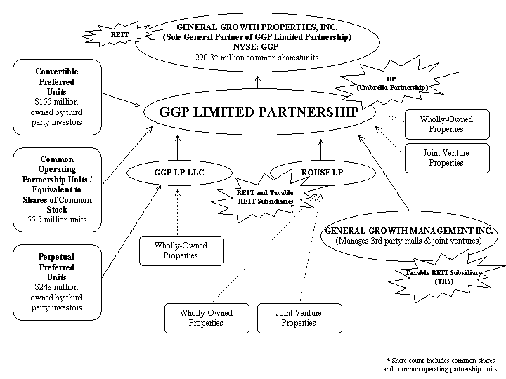 (GGP CHART)