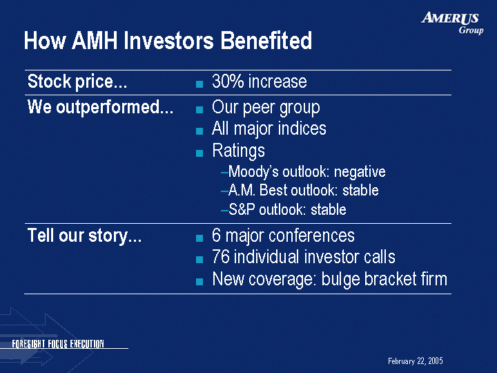 (HOW AMH INVESTORS BENEFITED IMAGE)