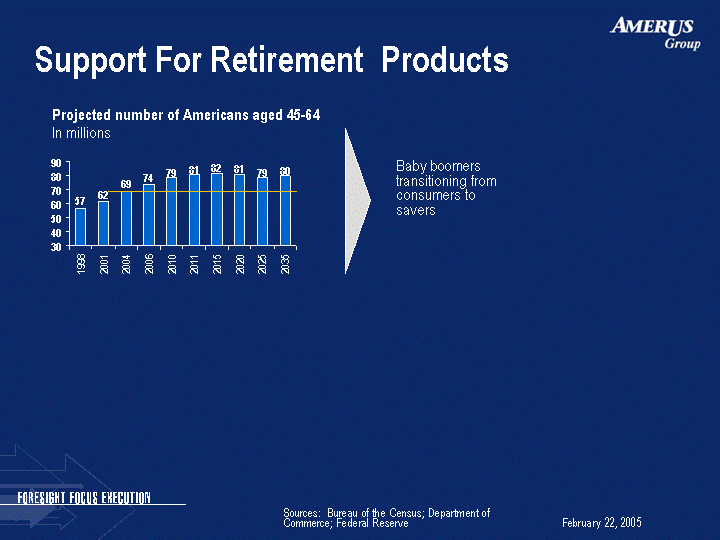 (SUPPORT FOR RETIREMENT PRODUCTS IMAGE)