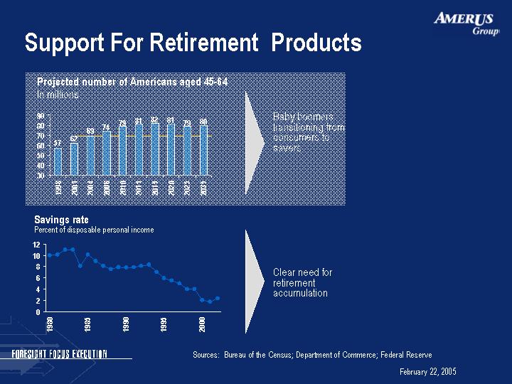 (SUPPORT FOR RETIREMENT PRODUCTS IMAGE)