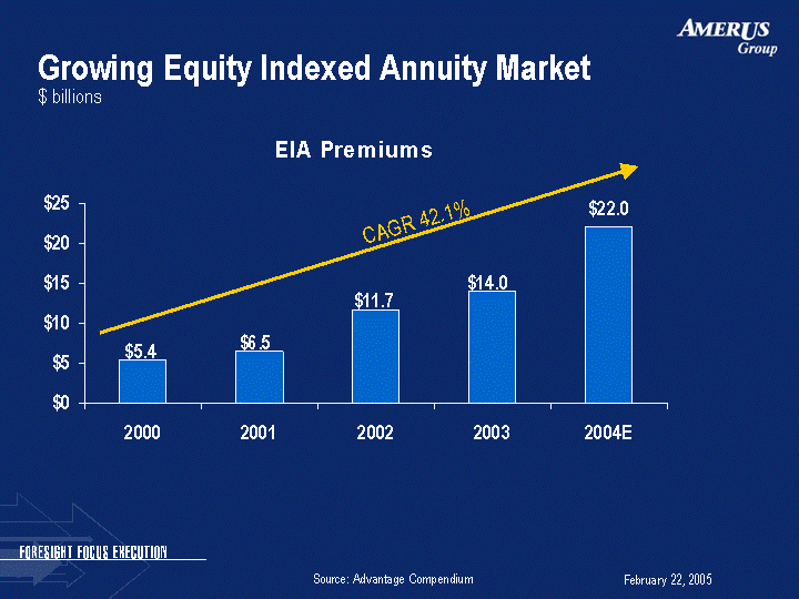 (GROWING EQUITY INDEXED ANNUITY MARKET IMAGE)
