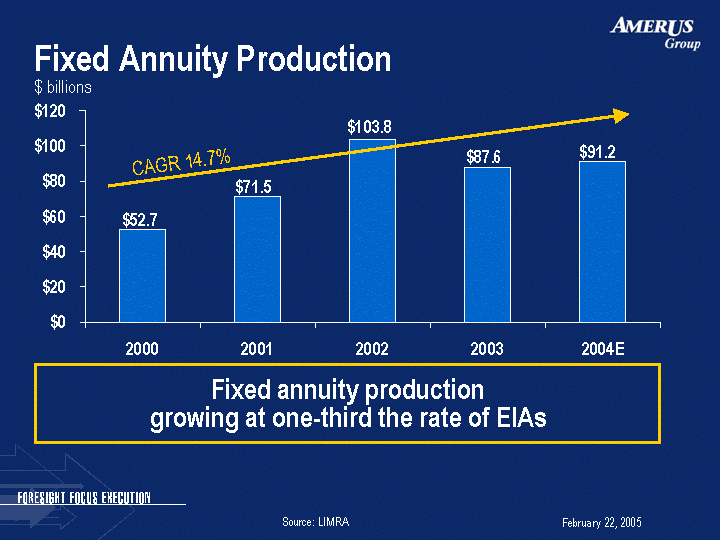 (FIXED ANNUITY PRODUCTION IMAGE)
