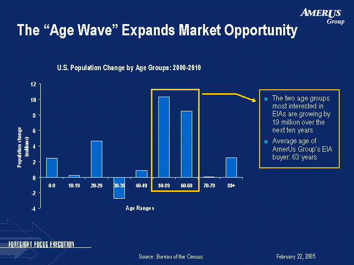 (THE “AGE WAVE” EXPANDS MARKET OPPORTUNITY IMAGE)