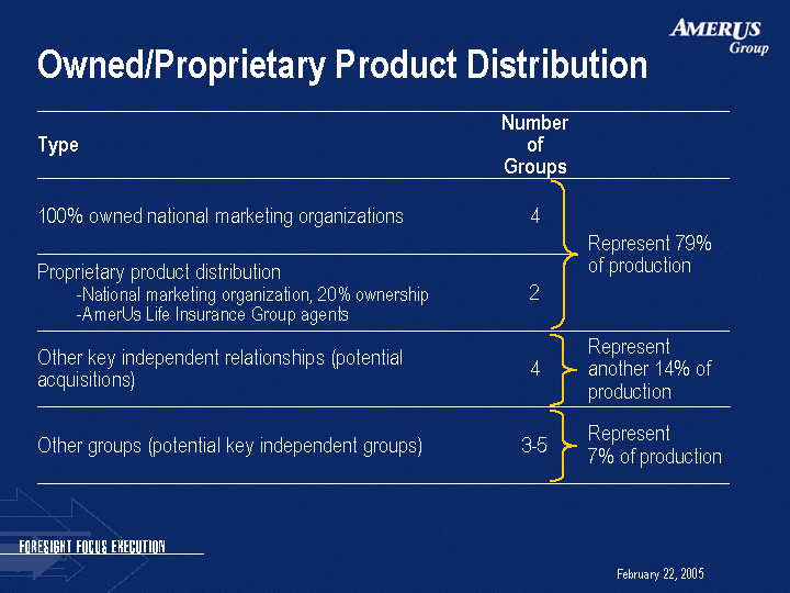 (OWNED/PROPRIETARY PRODUCT DISTRIBUTION IMAGE)