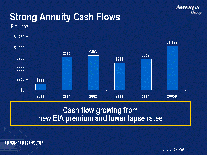 (STRONG ANNUITY CASH FLOWS IMAGE)