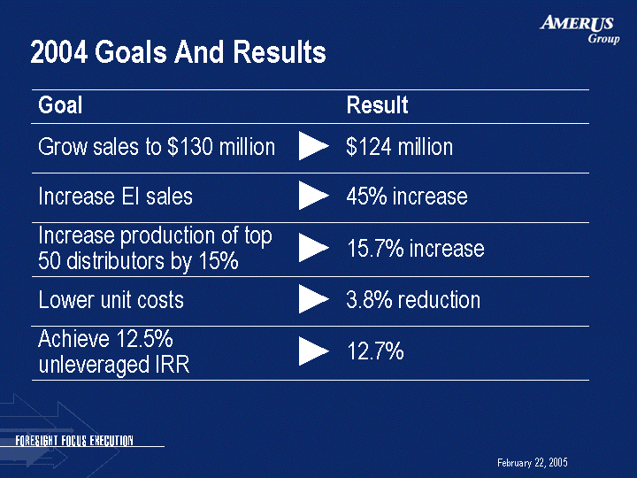 (2004 GOALS AND RESULTS IMAGE)