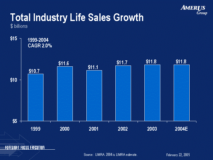 (TOTAL INDUSTRY LIFE SALES GROWTH IMAGE)