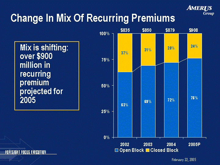 (CHANGE IN MIX OF RECURRING PREMIUMS IMAGE)