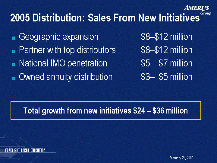 (2005 DISTRIBUTION: SALES FROM NEW INITIATIVES IMAGE)