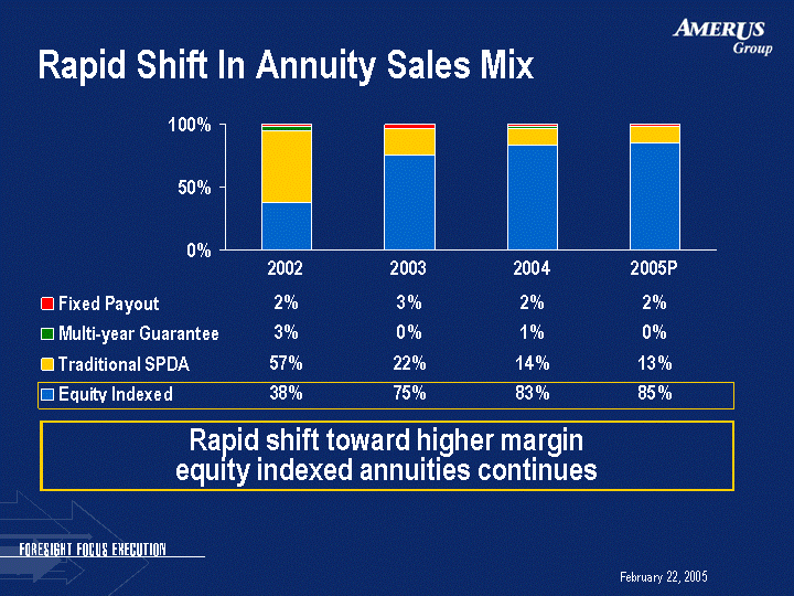 (RAPID SHIFT IN ANNUITY SALES MIX IMAGE)