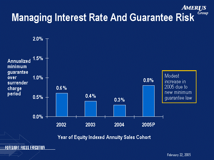 (MANAGING INTEREST RATE AND GUARANTEE RISK IMAGE)