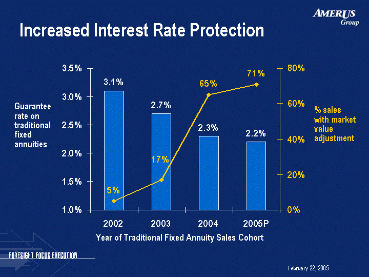 (INCREASED INTEREST RATE PROTECTION IMAGE)