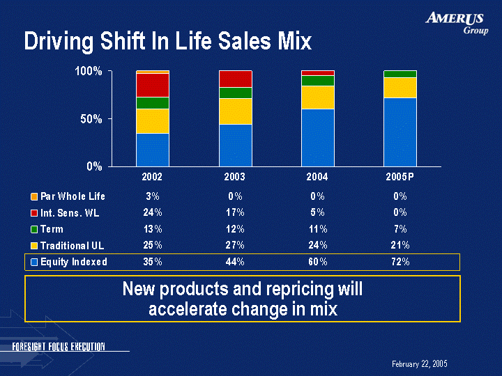 (DRIVING SHIFT IN LIFE SALES MIX IMAGE)