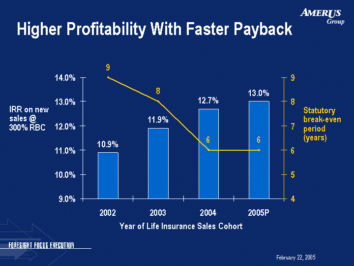 (HIGHER PROFITABILITY WITH FASTER PAYBACK IMAGE)