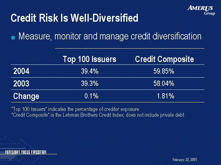 (CREDIT RISK IS WELL-DIVERSIFIED IMAGE)