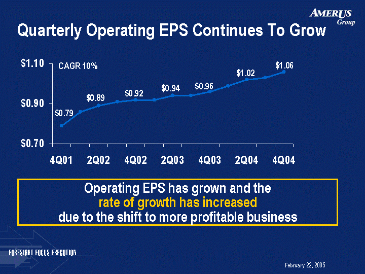 (QUARTERLY OPERATING EPS CONTINUES TO GROW IMAGE)