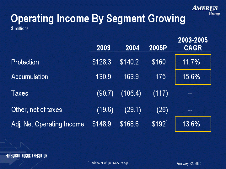 (OPERATING INCOME BY SEGMENT GROWING IMAGE)