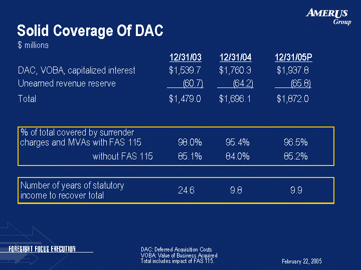 (SOLID COVERAGE OF DAC IMAGE)