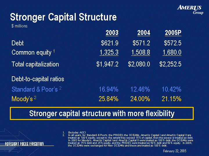 (STRONGER CAPITAL STRUCTURE IMAGE)