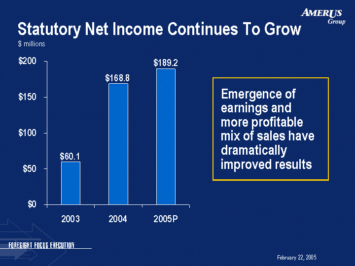 (STATUTORY NET INCOME CONTINUES TO GROW IMAGE)