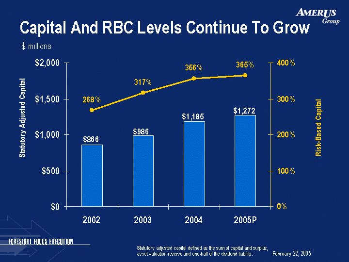 (CAPITAL AND RBC LEVELS CONTINUE TO GROW IMAGE)