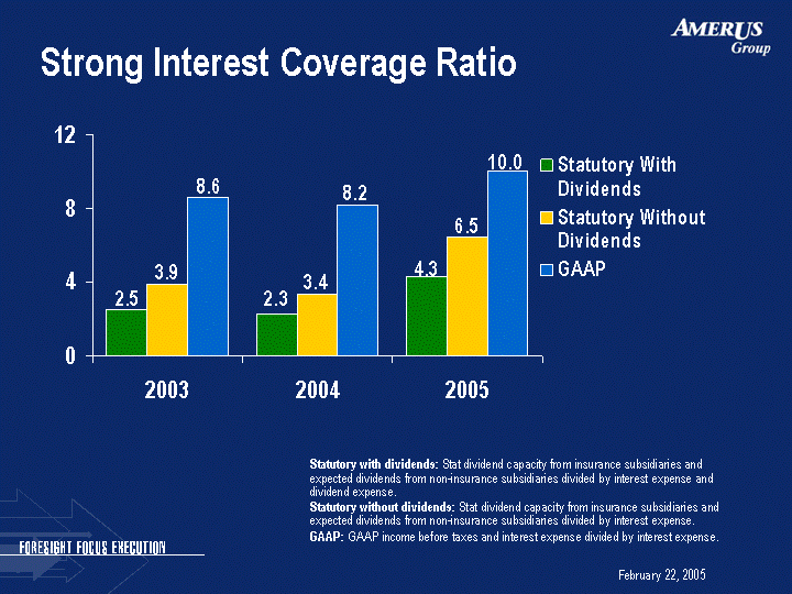 (STRONG INTEREST COVERAGE RATIO IMAGE)