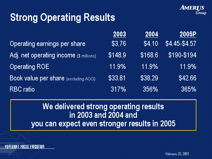 (STRONG OPERATING RESULTS IMAGE)