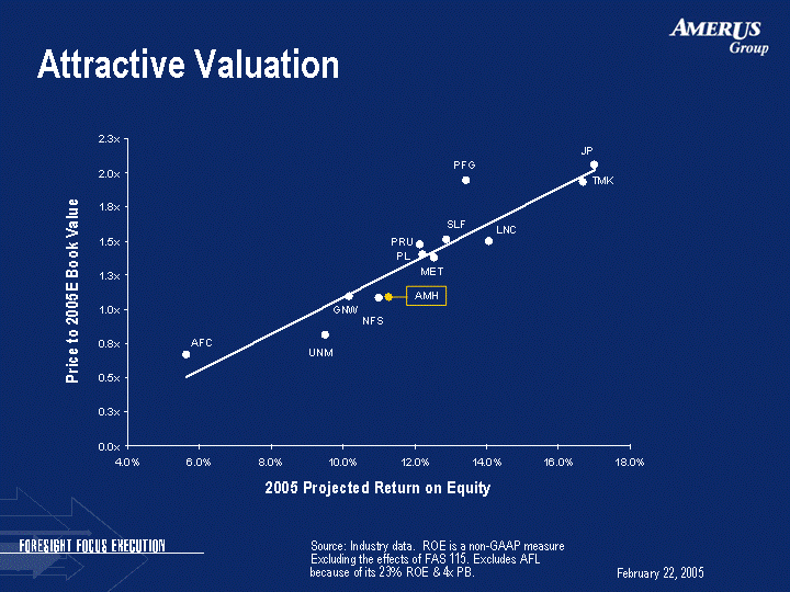 (ATTRACTIVE VALUATION IMAGE)