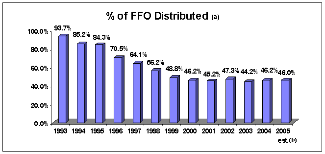 (BAR CHART)