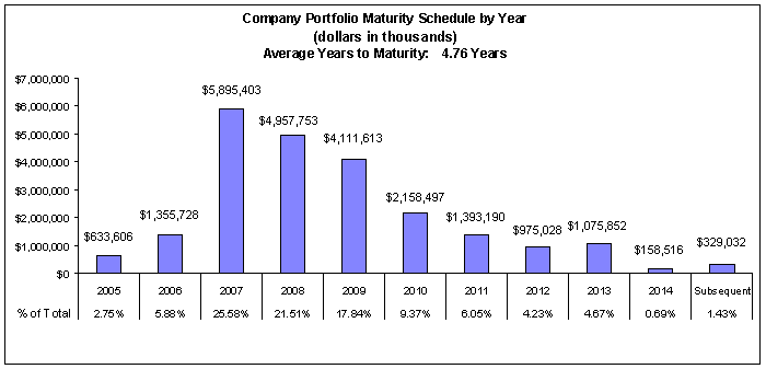 (BAR CHART)