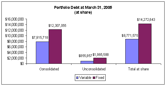 (BAR CHART)