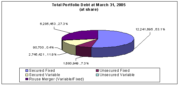 (PIE CHART)