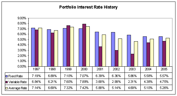 (BAR CHART)