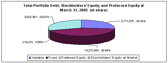 (PIE CHART)