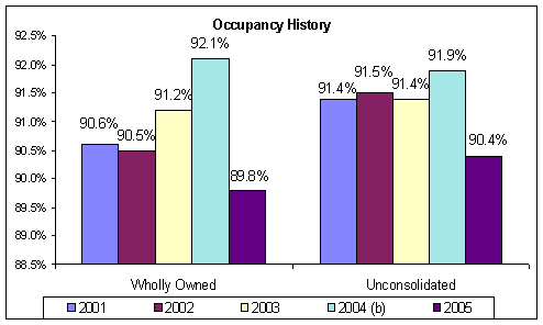 (BAR CHART)