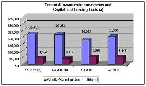 (BAR CHART)