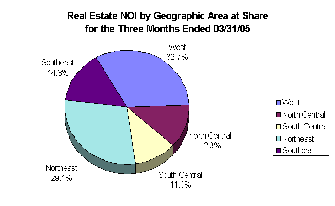 (PIE CHART)